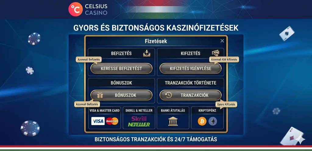 Celsius casino betét és kifizetés módszerek